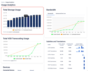 New Usage Analytics Screen