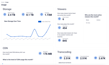 Previous Usage Analytics Screen