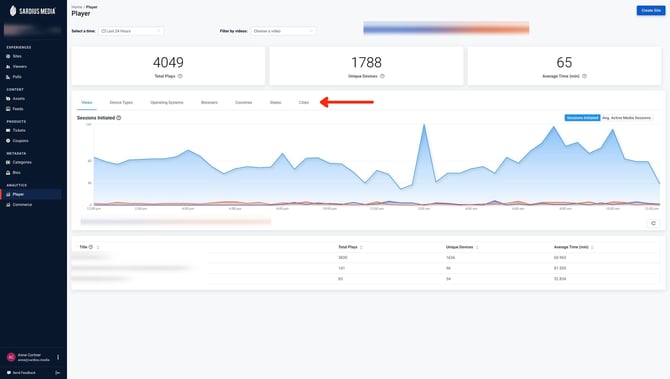 analyticsTechStats