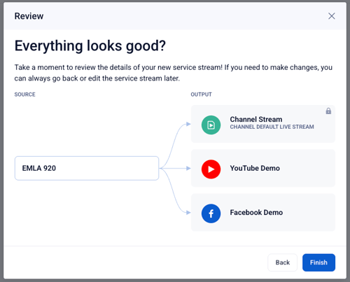 emlaSardStreamReview
