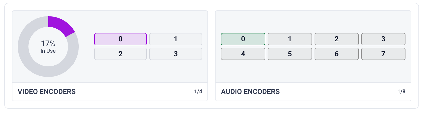 makitoEncoders