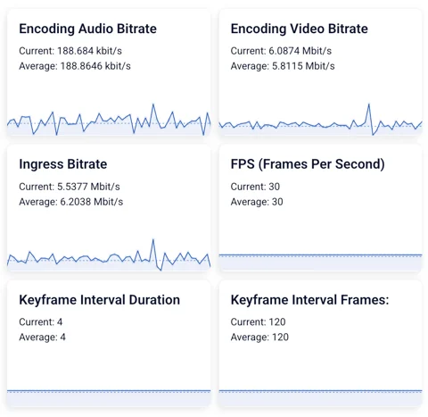 Stream Status - Analytics